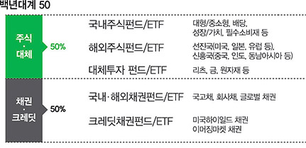백년대계50